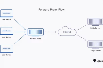 Know About Proxy Servers