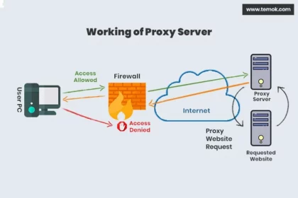 Power of a Proxy Server