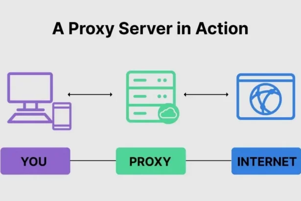 Security with a Proxy Server