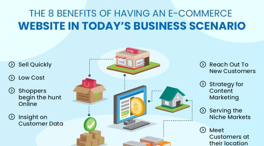Benefits of e-Commerce website builder: