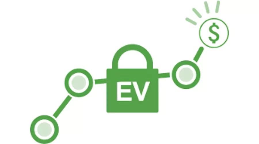 Types of EV SSL Certificates and Benefits