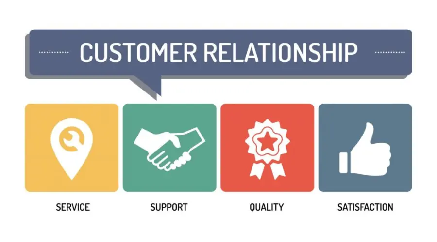 Customer Support and Satisfaction | Proxygeeko